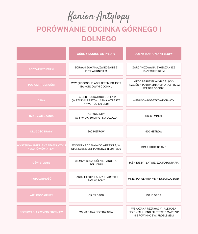 Zwiedzanie Kanionu Antylopy - wszystko, co warto wiedzieć