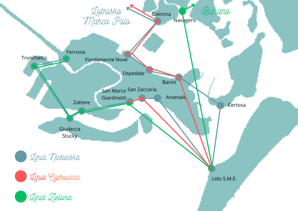 Wenecja – jak się poruszać po Mieście Dożów? Map showing water transport lines in Venice with labels for various stops including Tronchetto, Fondamente Nove, and Burano, distinguished by blue, red, and green lines.